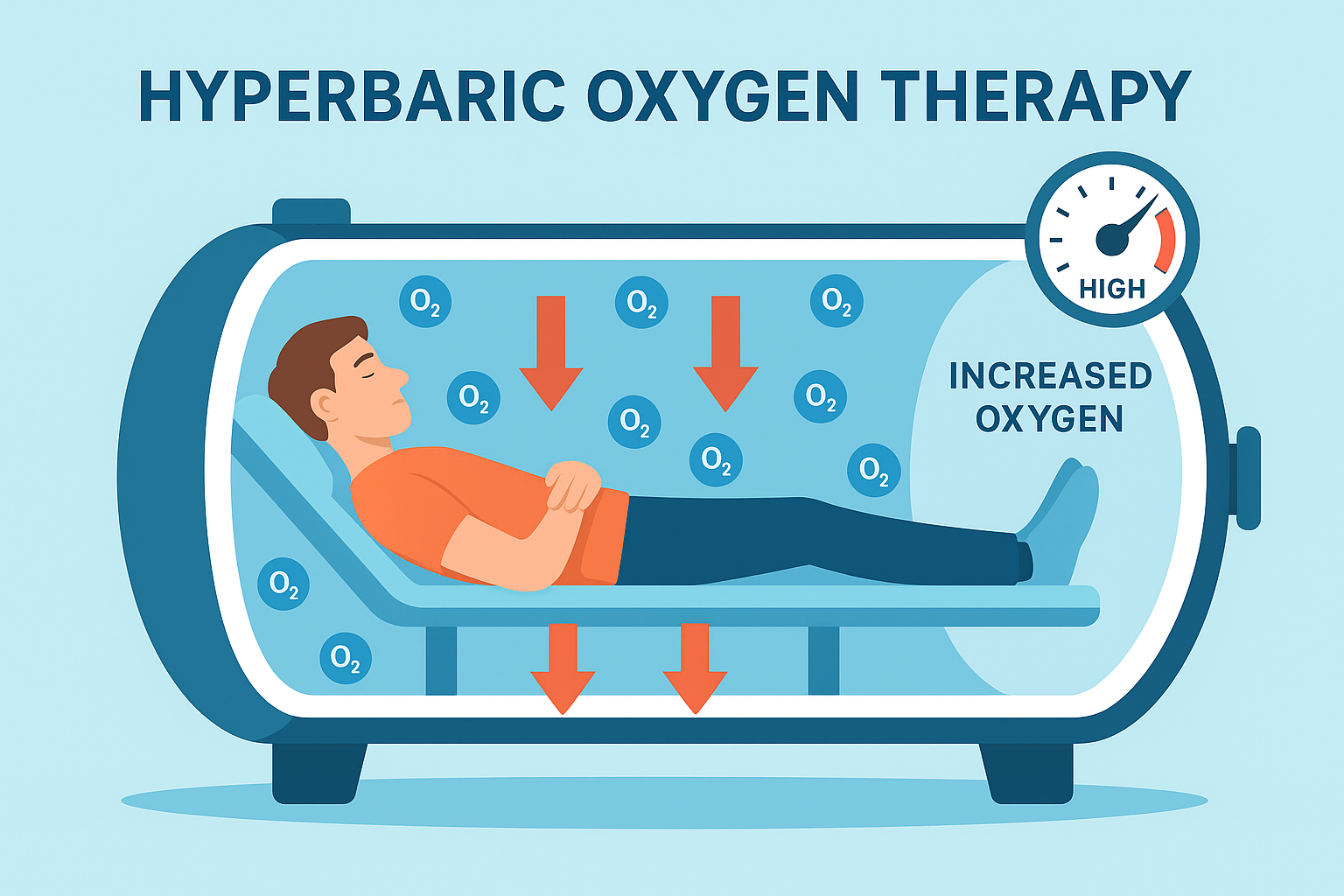 What is Hyperbaric Oxygen Therapy and Who Can Benefit