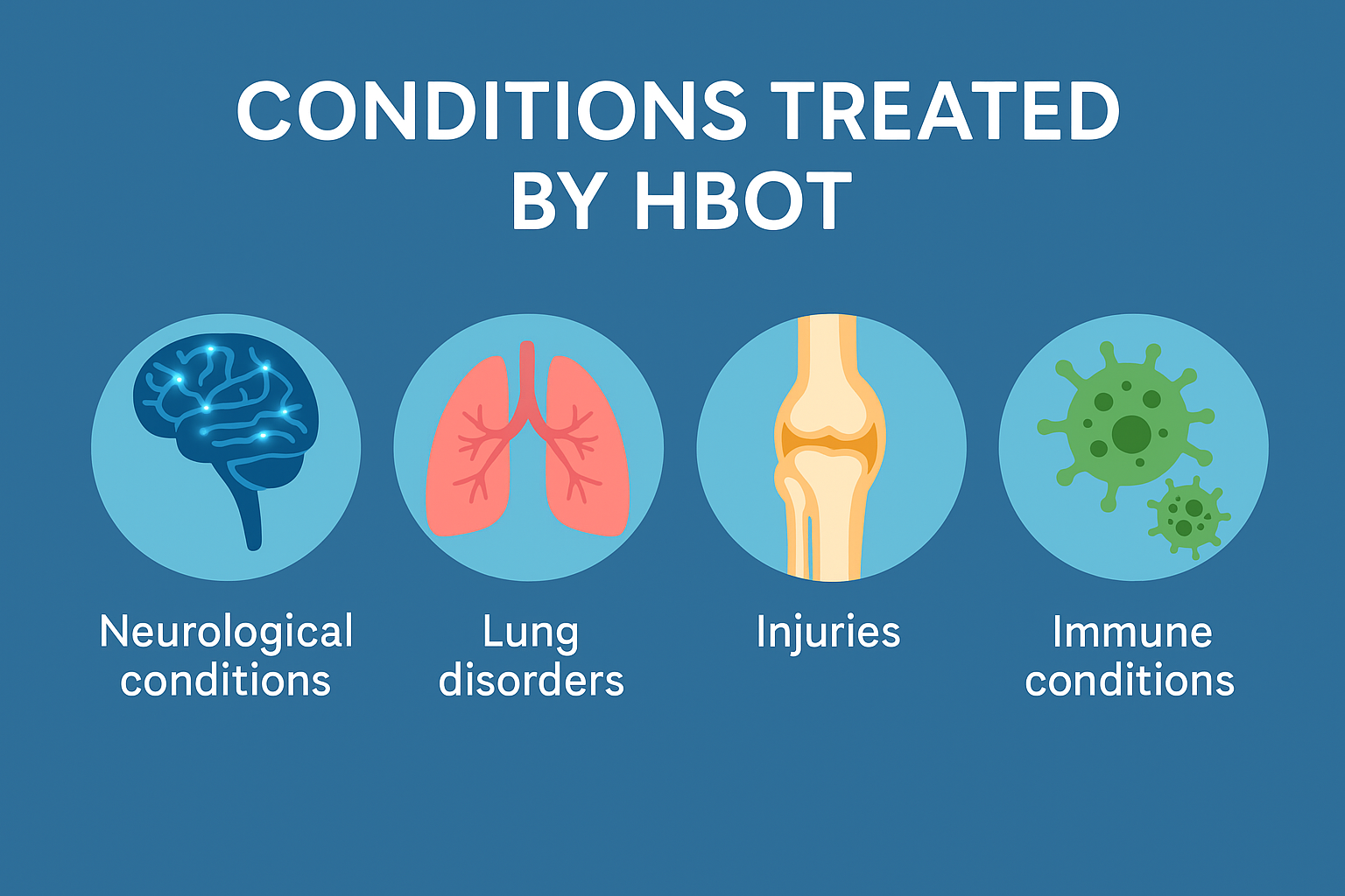 What is Hyperbaric Oxygen Therapy and Who Can Benefit